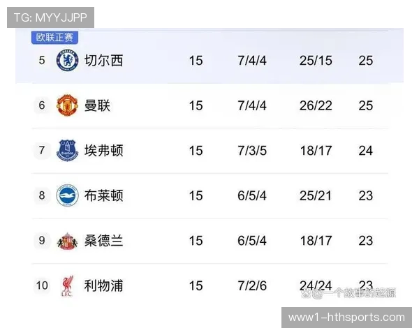 欧冠末轮迎来多场焦点战 利物浦切尔西需全力争胜